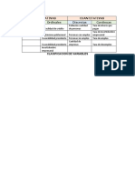 Clasificacion de Variables