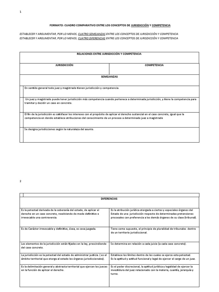 Formato Cuadro Comparativo Entre Jurisdicción y Competencia | PDF ...