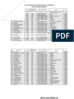 Data Raport SNMPTN - 2019