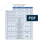 0 - 36419 - ONCOLOGY OPERATING PLANNING (11 Maret - 17 Maret 2020)