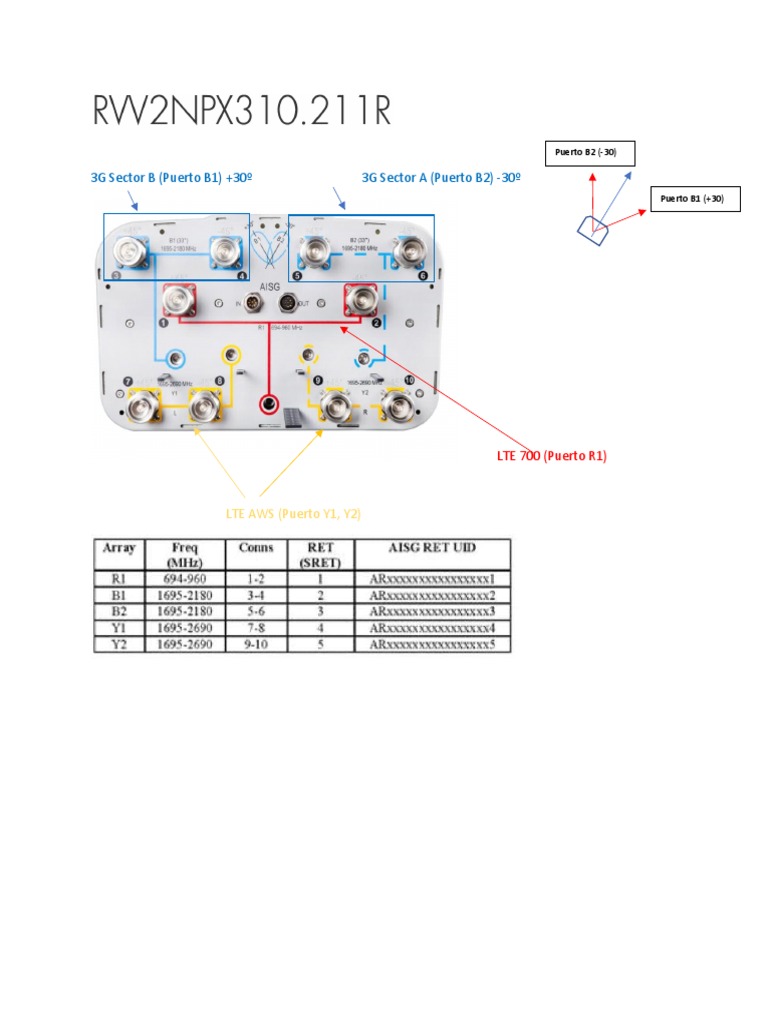 Antenas VS RET (SRAN) Rev.1 | PDF