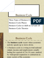 Business Cycle