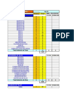 Reporte mantenimiento preventivo tintorería y maquinarias