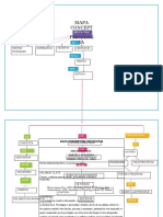 MAPA CONCEPTUAL NUEVO (3)