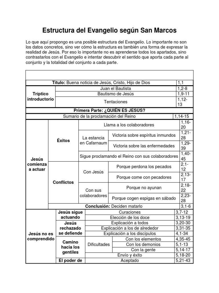Estructura del Evangelio de San Marcos | PDF | Personas ejecutadas | Jesús