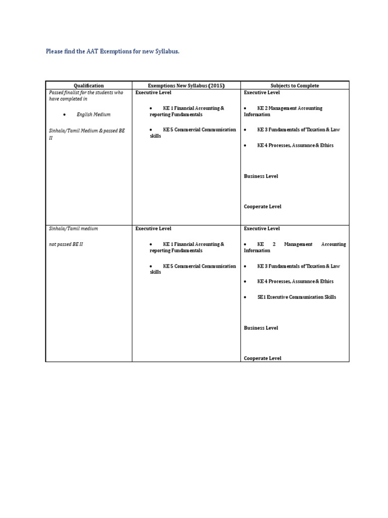 Please Find The AAT Exemptions For New Syllabus | PDF | Accounting ...