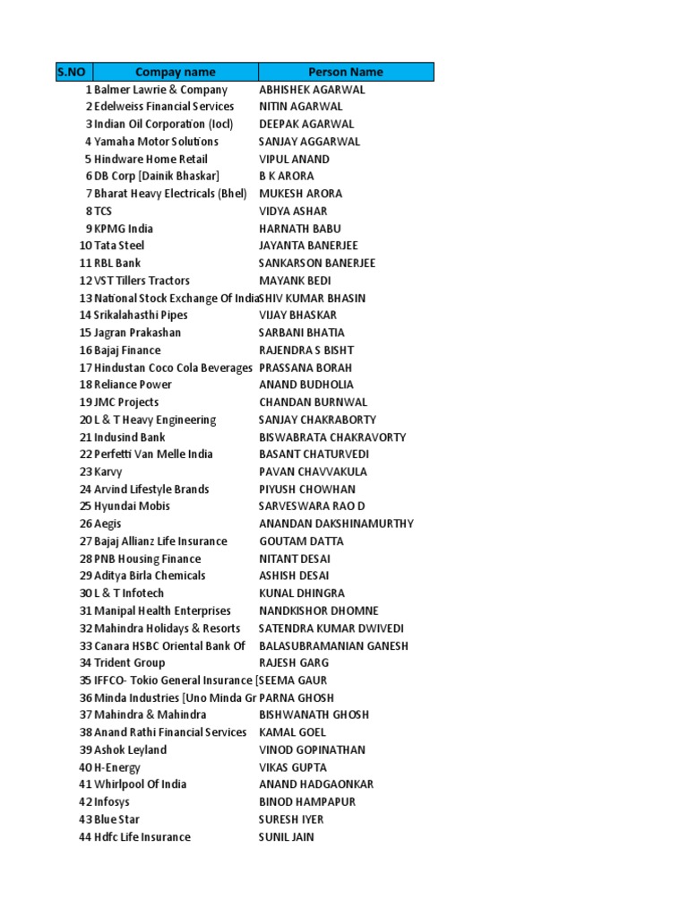 Cio 2019 List Pdf Chief Information Officer Companies