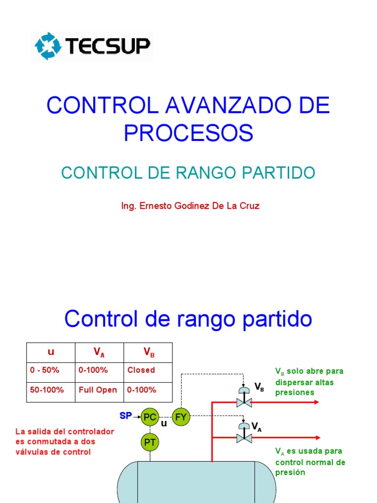Control de Rango Partido | PDF | Gases | Tecnología energética