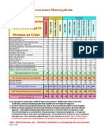 Procurement Planner - Estimated Days To Process An Order