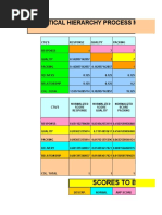 Understanding Weighted vs Numeric Distribution | PDF | Retail ...
