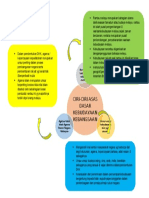 Ciri-Ciri Asas Dasar Kebudayaan Kebangsaan