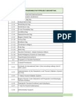 Ppa Ref Program/Activity/Project Description: Sub-Total