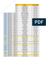 IV Students Details (3)