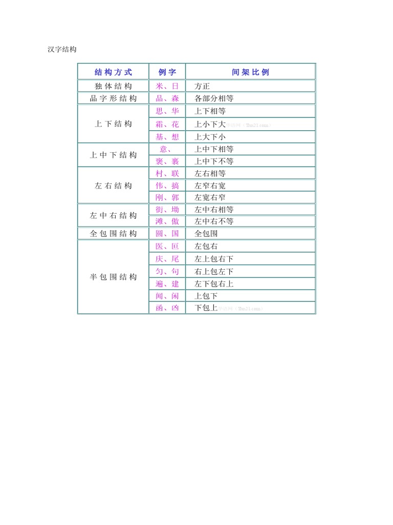 汉字结构 | PDF