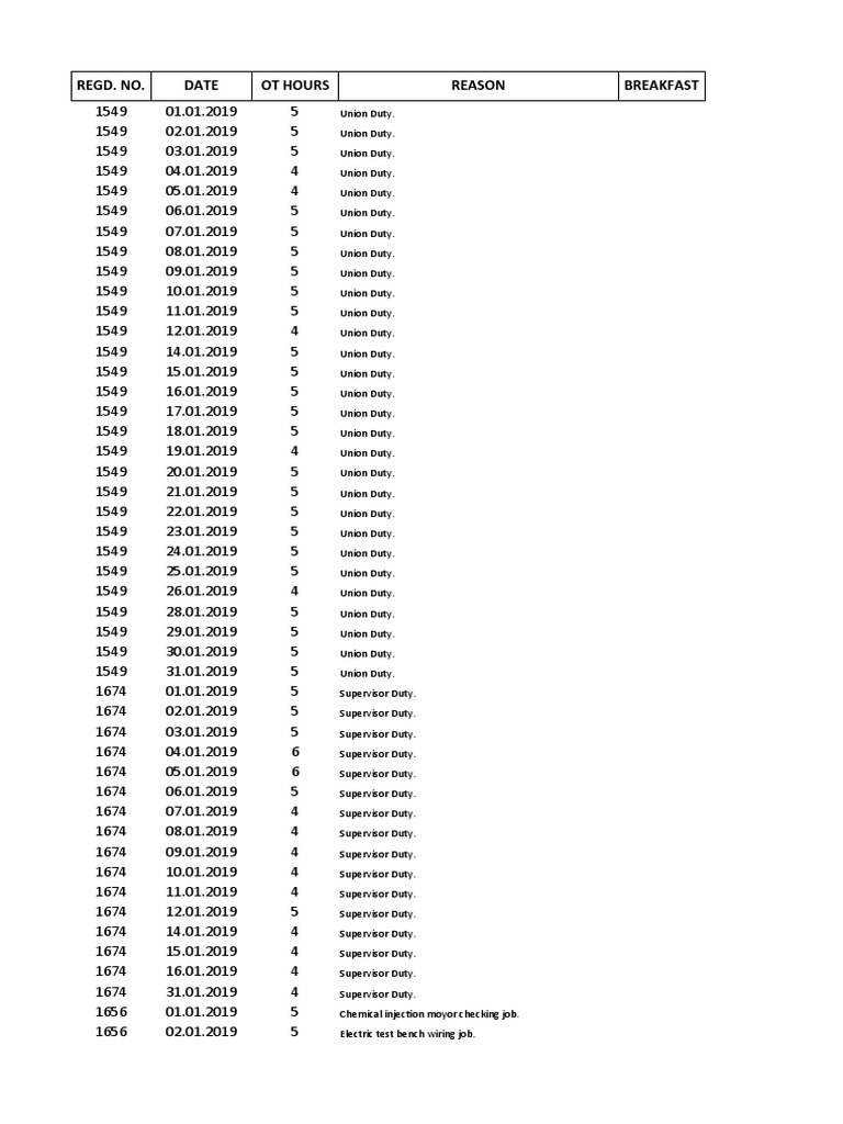 January 2019 Duty Hours Log | PDF | Power Engineering | Equipment