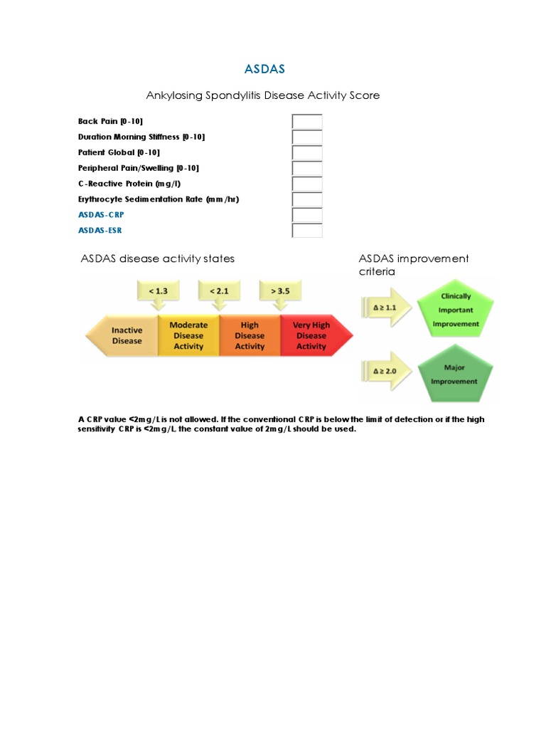 Ankylosing Spondylitis Disease Activity Score (ASDAS): defining cut-off  values for disease activity states and improvement scores