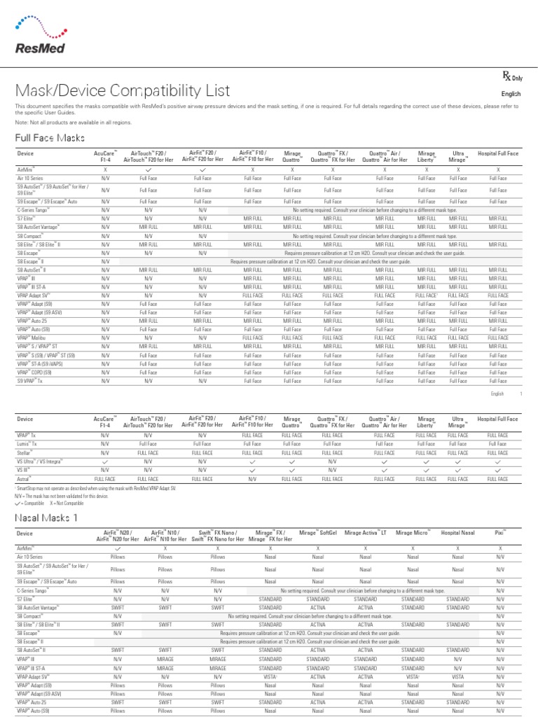 Mask/Device Compatibility List Full Face Masks PDF