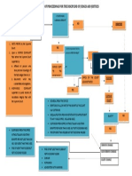 Flowchart Institution of Proceedings For The Discipline of Judges and Justices