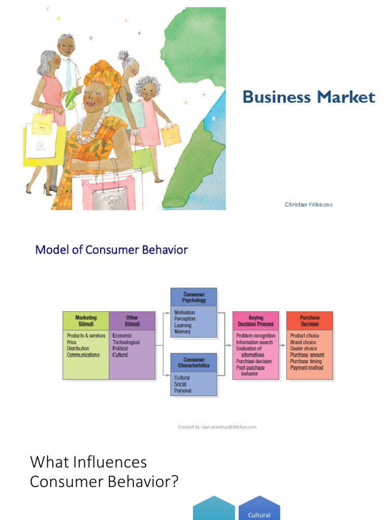 Understanding B2B Consumer Behavior | PDF | Consumer Behaviour | Market ...