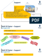 Mall Of Qatar Support-R2.pptx