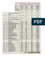 SL - No Ward No Place of Damage Type of Road Lenth (Metre) Cost of Repair Per Metre Cost of Repair