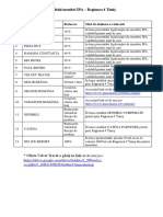 Facilitati Membri IPA Regiunea 4 Timis PDF