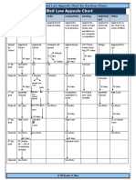 Appeals Chart by Darshan Khare