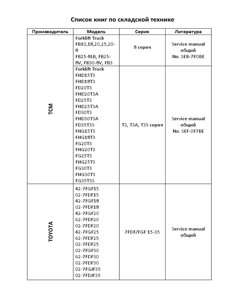Manual 6 | PDF