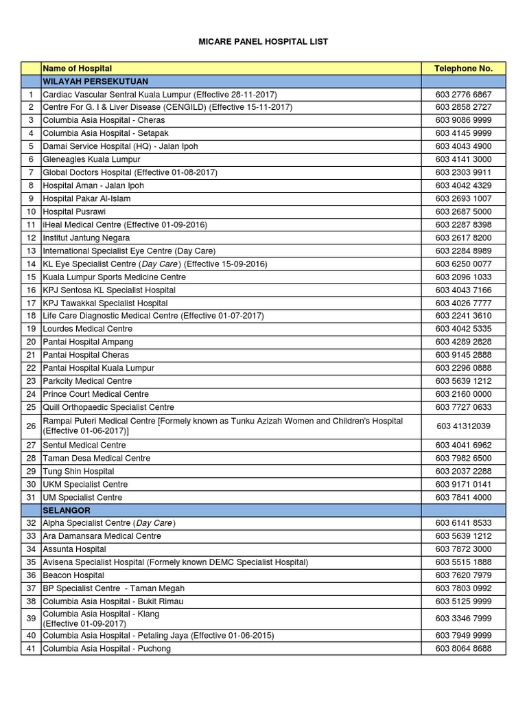 Micare Panel Hospital List Updated Jan 2019 Malaysia