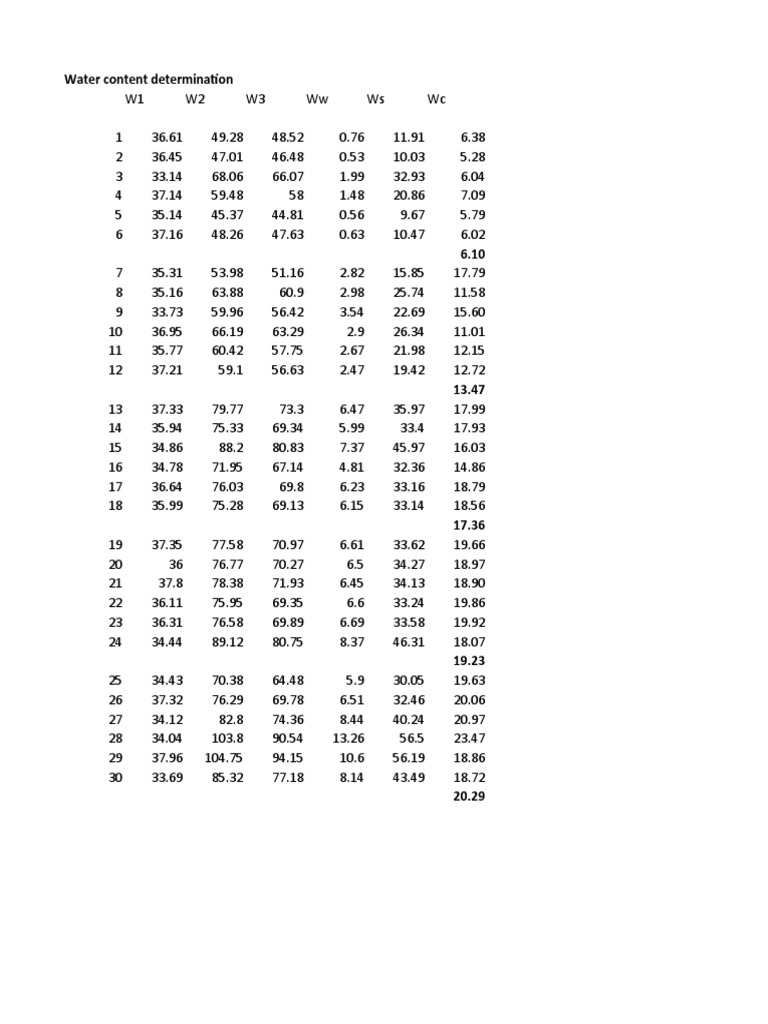 Standard Proctor | PDF | Density | Rates