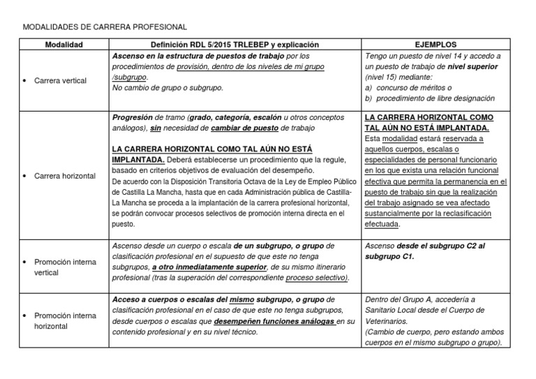 Modallidades de Carrera Profesional TRLEBEP | PDF | Business | Science