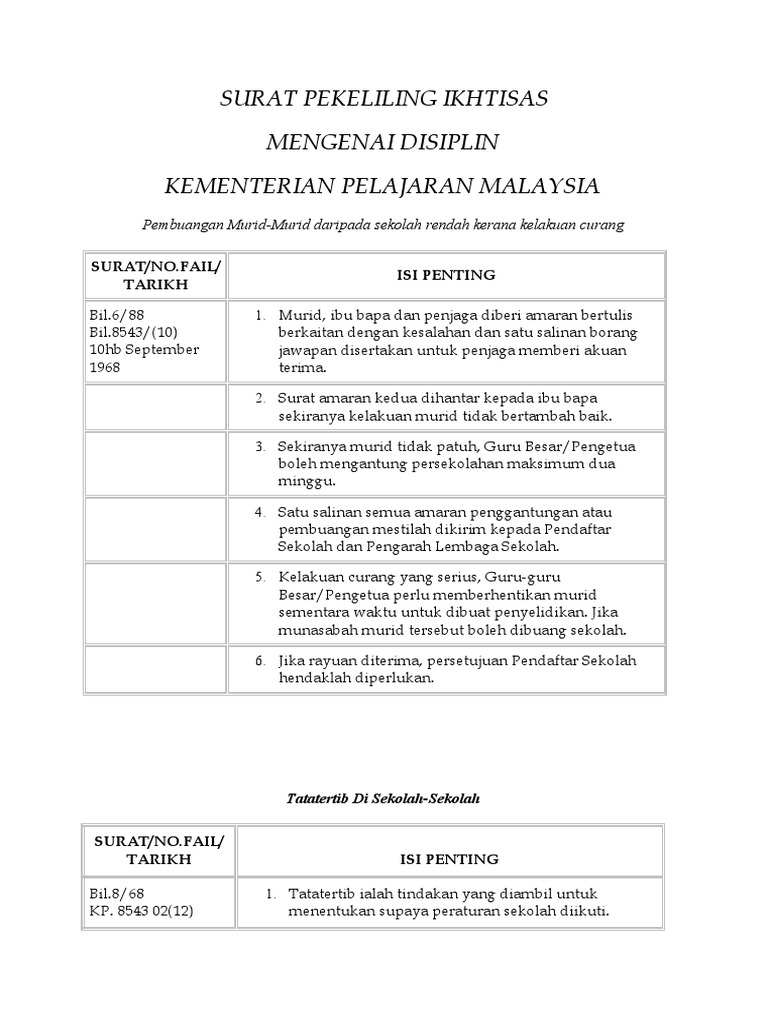 Surat Pekeliling Pemantapan Pengurusan Displin Sekolah