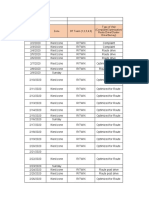 Date Zone DT Team (1,2,3,4,5) Type of Visit (Complaint/Optimization/ Route Drive/Cluster Drive/Survey)