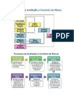 1 - Processo de Avaliação e Controlo de Riscos.pdf