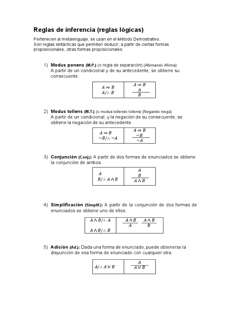 Reglas de Inferencia Lógica Explicadas | PDF | Inferencia ...