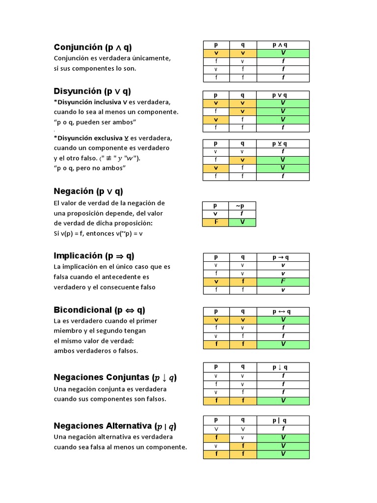Tablas de Verdad PDF PDF