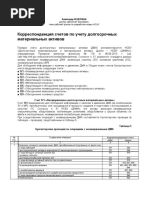 9.2016_NEDERIŢA Alexandru_CC privind contabilitatea imobilizărilor corporale (Rus)