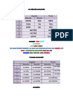 Les adjectifs possessifs (1)