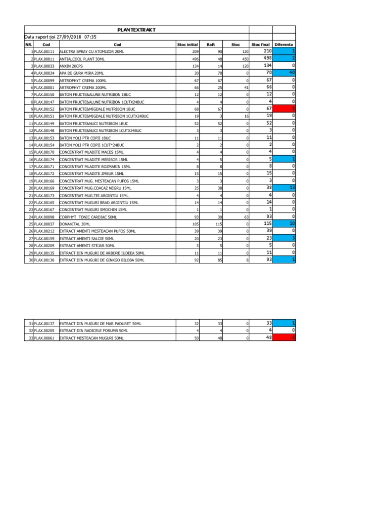Plantextrakt 27092018 | PDF