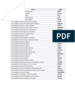 Universidade Federal Sem Revalida