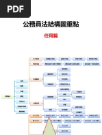 行政法 整理筆記 | PDF