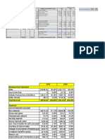 IFFCO Financial Statement Analysis