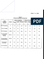 Dimensi Kendaraan Rencana From RSNI T-14-2004 Geometri Jalan Perkotaan PDF