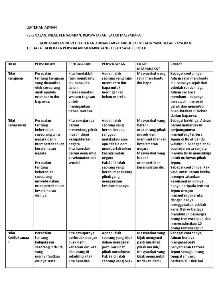 Leftenan Adnan Pdf