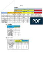 Hasil Ammp Ap 1