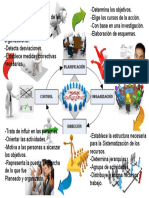 244820450-Mapa-mental-del-proceso-administrativo.docx
