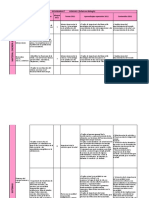 Dosificación Aprendizajes Ciencias 2018-2019