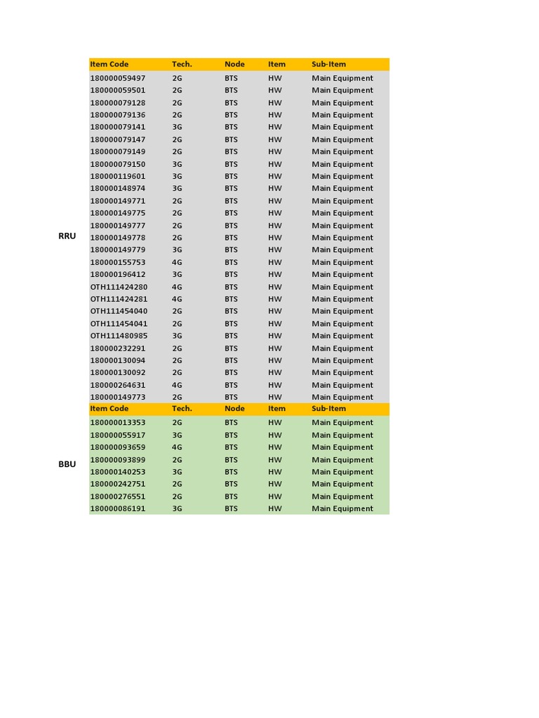 ZTE BBU and RRU Equipment Overview | PDF | Physical Layer