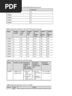 Huawei RRU & BBU's