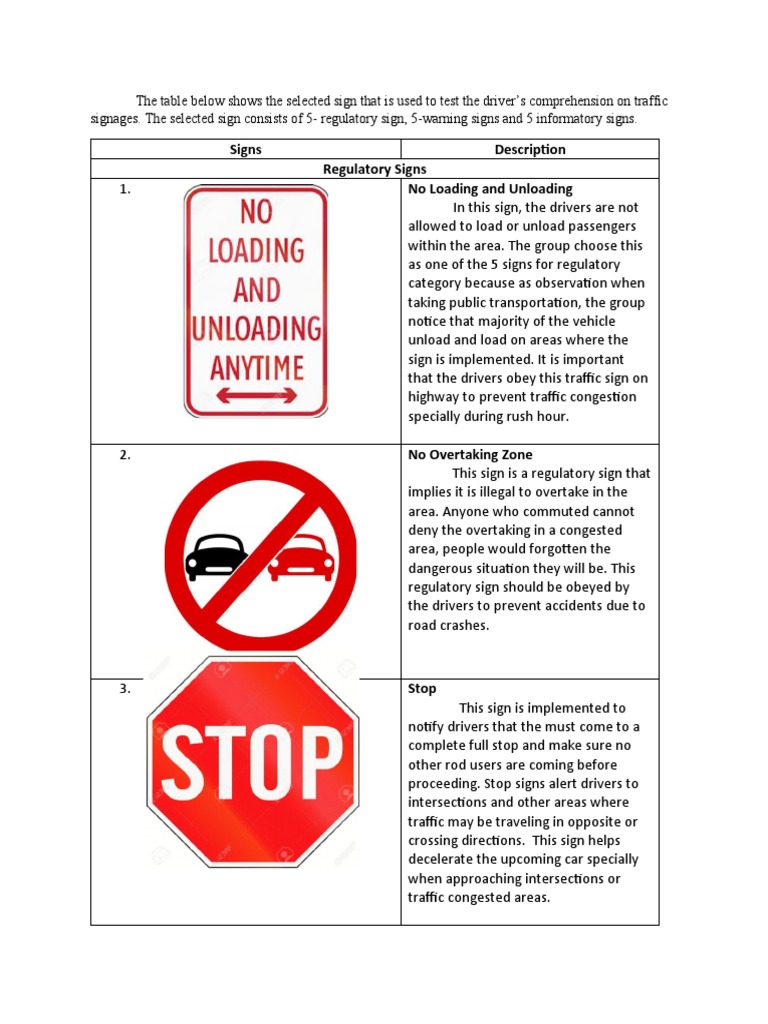 Signs Description Regulatory Signs No Loading and Unloading | PDF ...